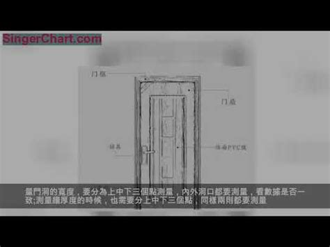 門 寬度|【門尺寸】門尺寸大揭密：房門、玄關門、推拉門完美。